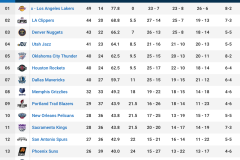 又炸了！签了！自由市场最后的后卫！勇士只能签威少了！